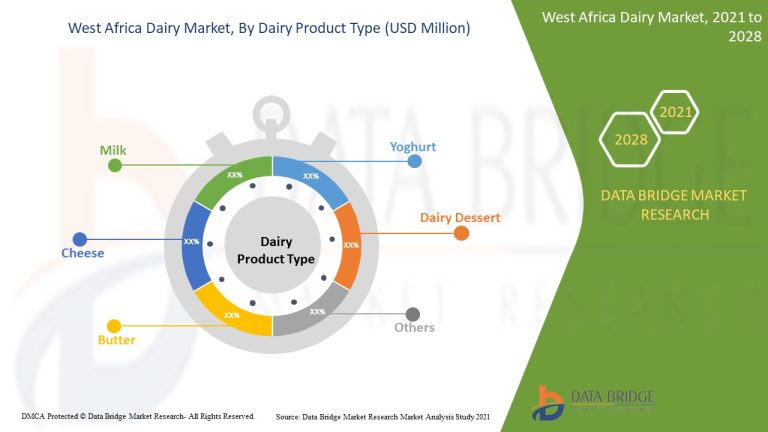 West Africa Dairy Market: Building Nutritional Bridges Through Regional Innovation