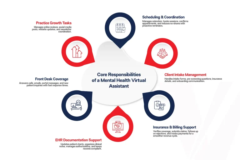 Empowering Modern Clinics with a Virtual Assistant for Mental Health Practice