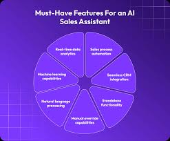 AI Tools Redefining Sales Calls in 2026: The New Era of Intelligent Selling