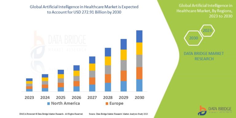 Artificial Intelligence in Healthcare Market Accelerates as Hospitals Shift Toward Predictive, Automated, and Precision-Driven Care