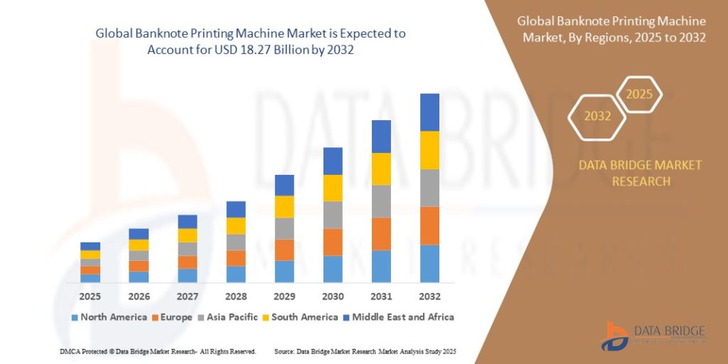 Banknote Printing Machine Market – Advancing Security and Currency Production with Modern Technology