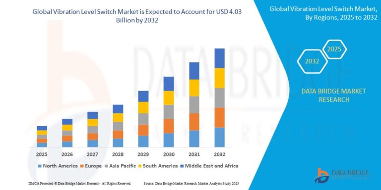 Vibration Level Switch Market – Ensuring Precision Control Across Industrial Operations