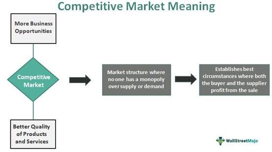 What Makes A Market Thrive In Competitive Environments?