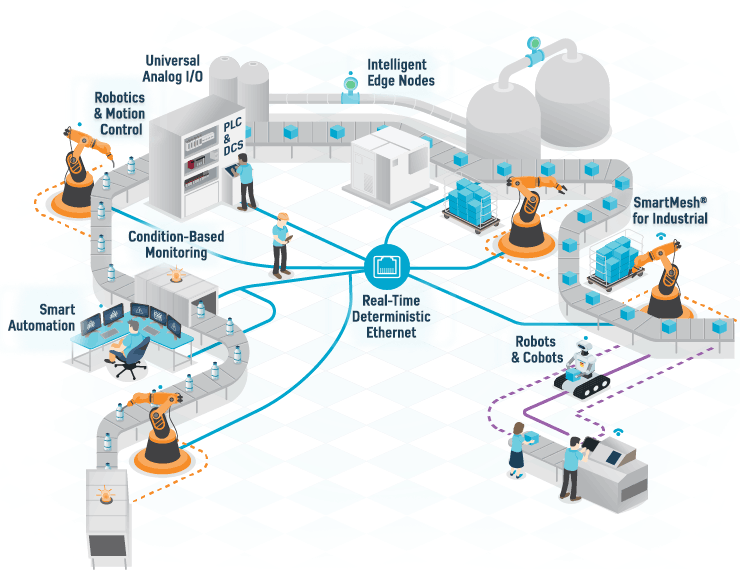 Industry 4.0 Market Size Empowering Smart Manufacturing and Connected Industrial Ecosystems