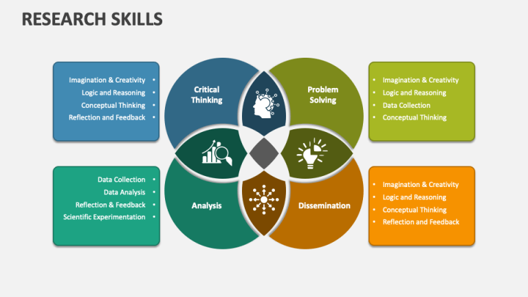 Should You Buy Academic Assistance Or Build Research Skills Instead?