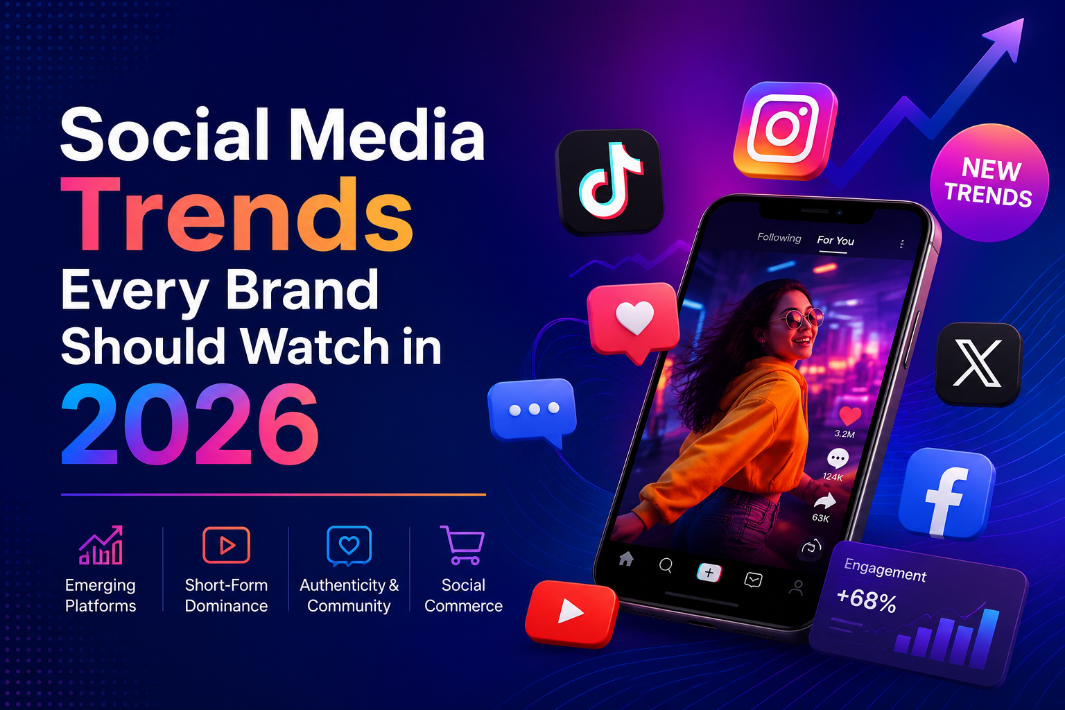 Social Media Trends