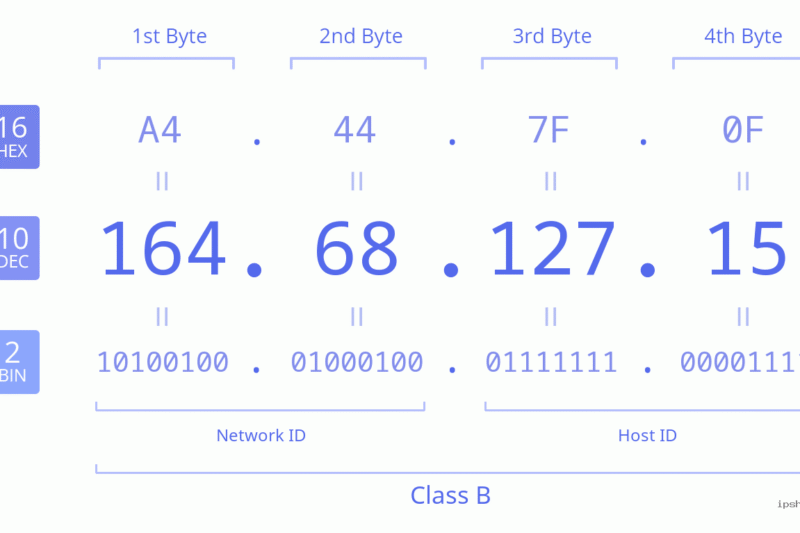 164.68.127.15: IP Location, Owner & Network Details