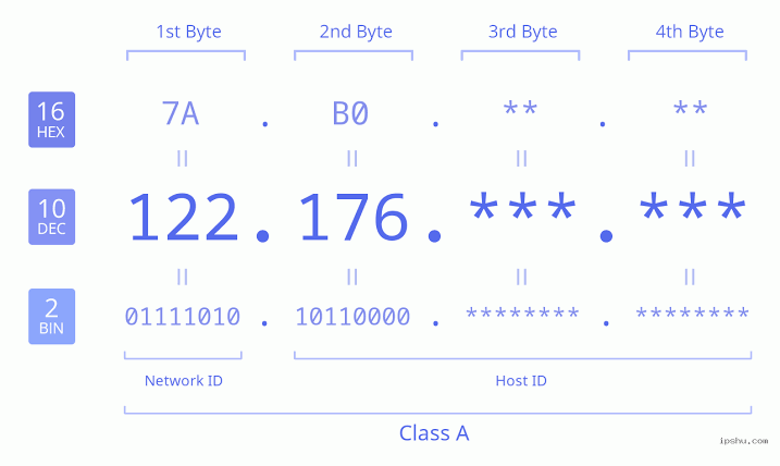 Learn about 122.176.83.125, including its IP type, country, estimated location, ISP, ASN, security uses, and what an IP lookup can reveal.