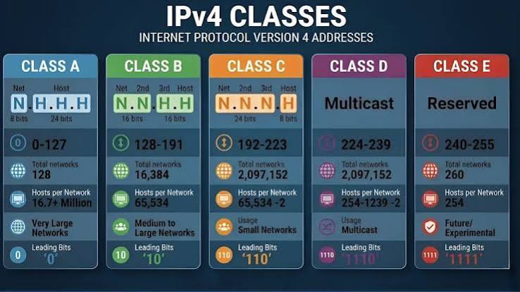 13.232.238.236 Explained: IP Details, Location & Security